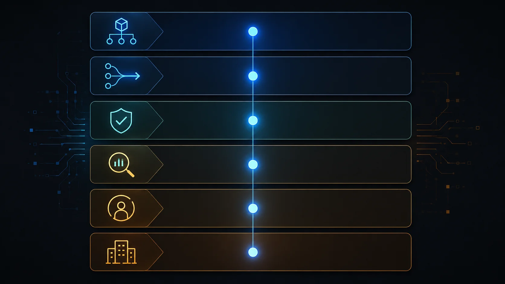 Six-layer stack infographic showing the AI agent control plane reference architecture.