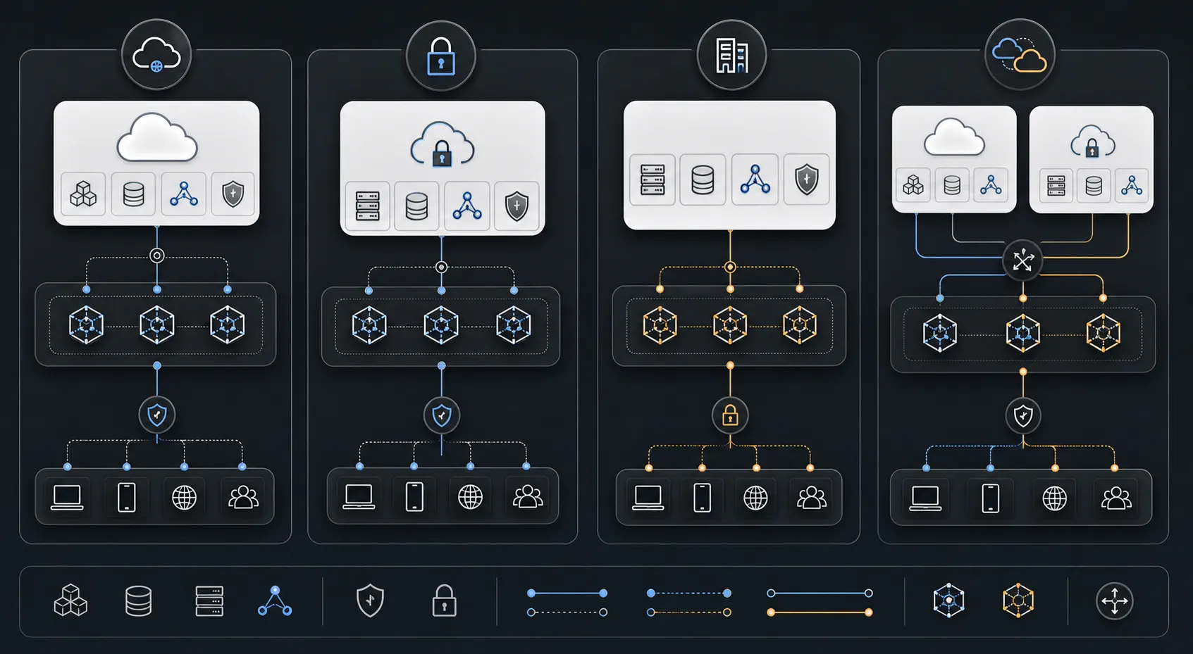 Enterprise model routing architecture with identity, policy, context, routing, model, and observability layers.